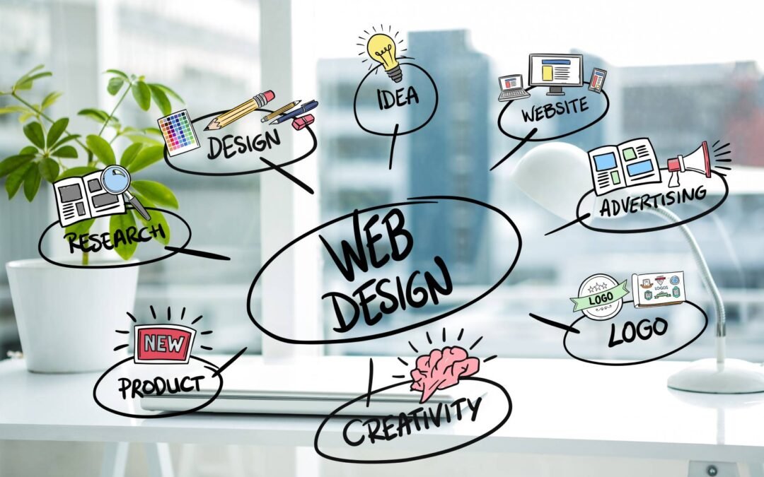 GET Your Business Website Starts @5999/- Only